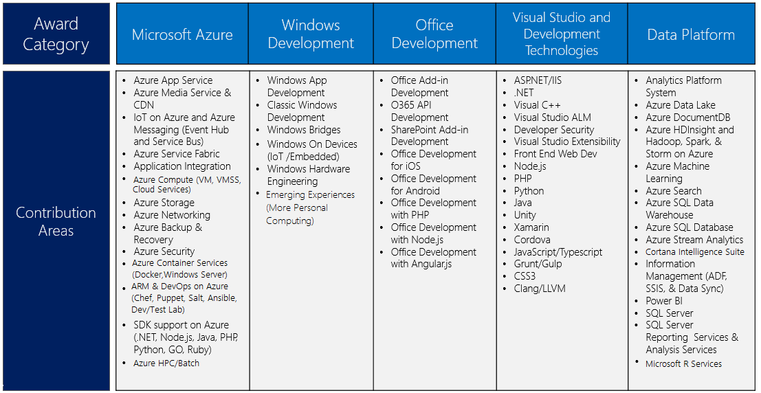 Microsoft_MVP_Award_2016_01