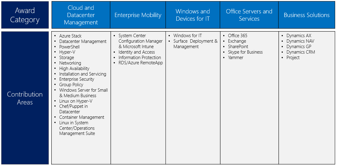 Microsoft_MVP_Award_2016_02