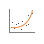 GroupChartAnalysis