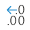 FormattingIncreaseDecimals